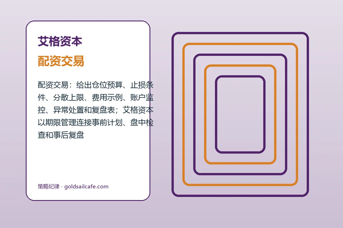 艾格资本费用、账户与退出规则图解